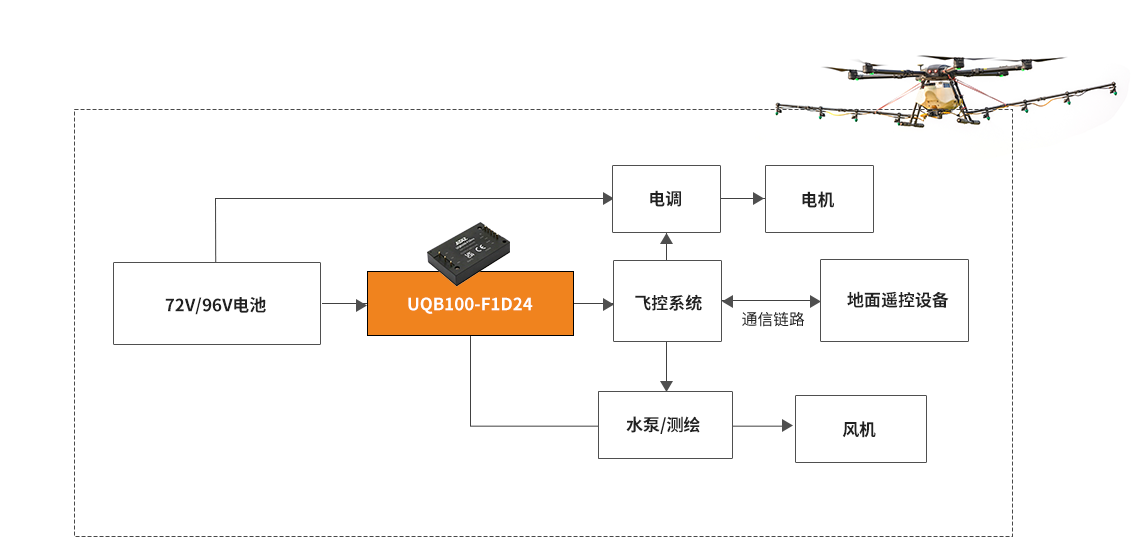 内容2