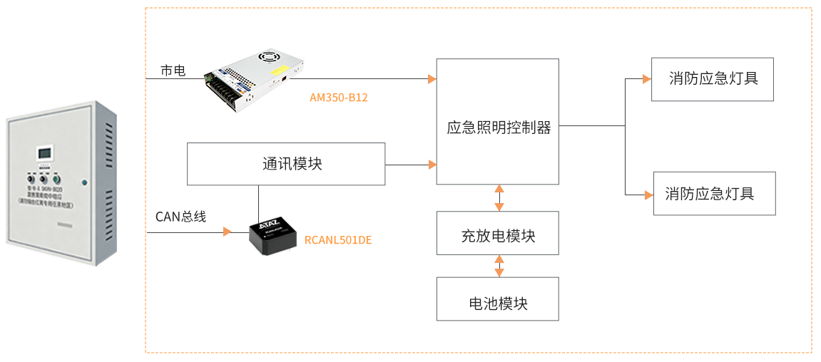 内容1
