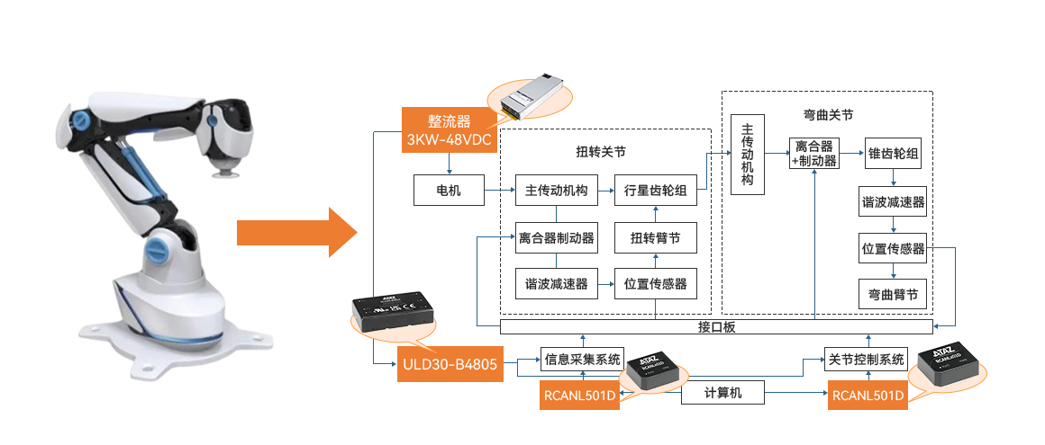 内容1