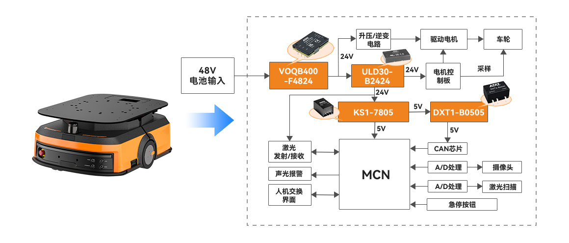 内容2