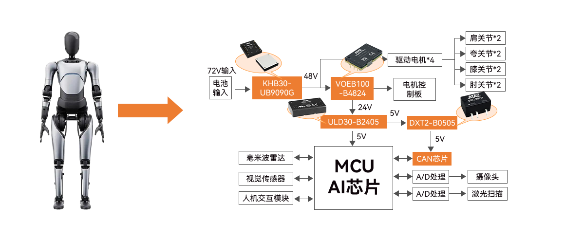 内容3