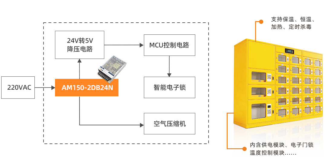 内容1